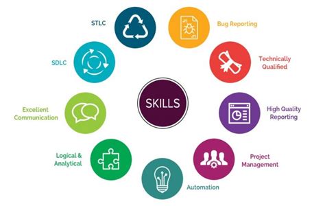 soft labs testing|testing soft skills.